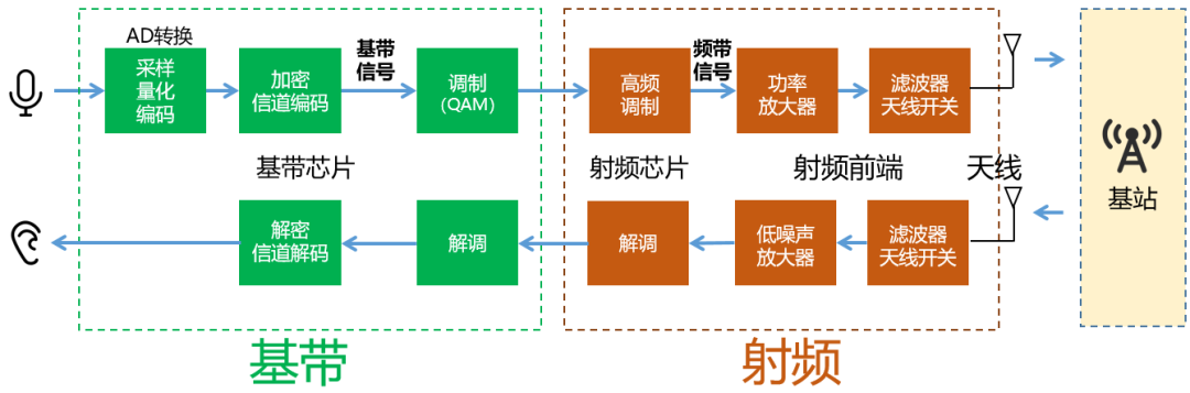 模拟信号