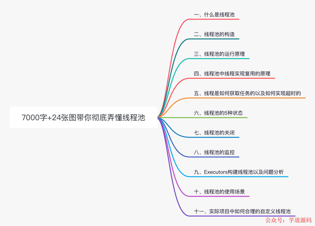 线程池