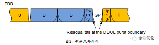 ofdm