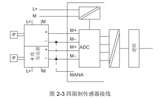 模拟信号