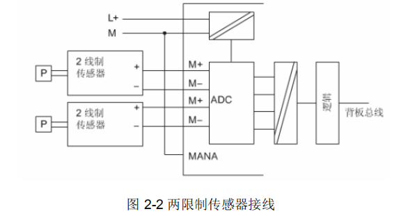 模拟信号