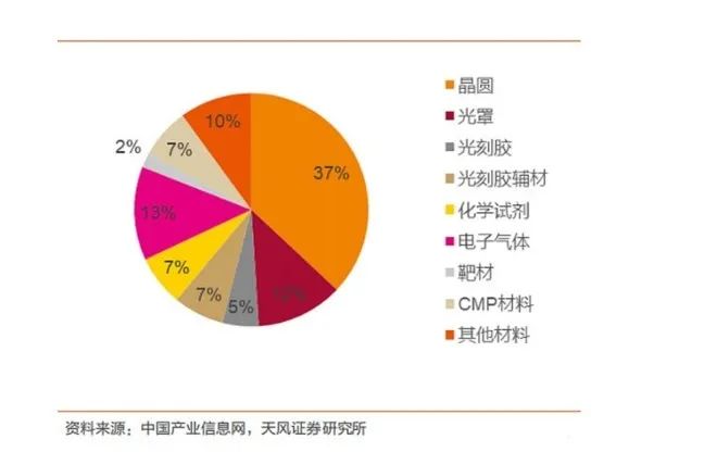 芯片行业有哪些半岛·综合体育官方网站知名企业(图2)