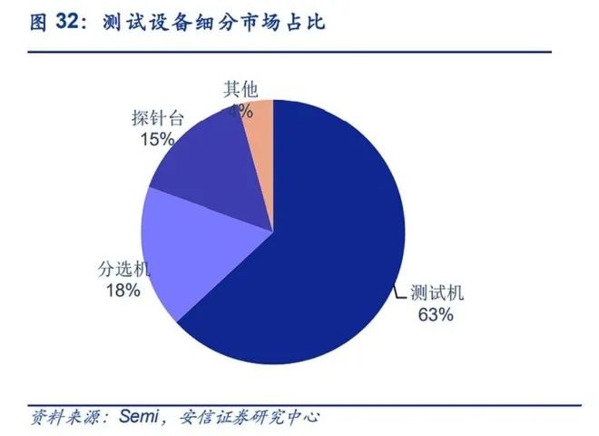 芯片行业有哪些半岛·综合体育官方网站知名企业(图6)