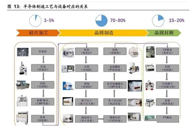 芯片行业有哪些半岛·综合体育官方网站知名企业(图4)