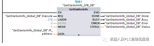 Profinet