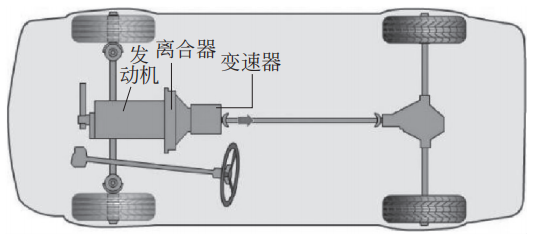 传动系统