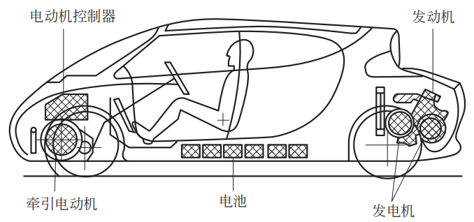 传动系统