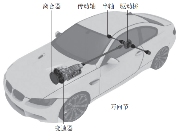 传动系统