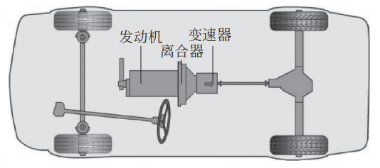 传动系统