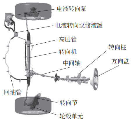 传动系统