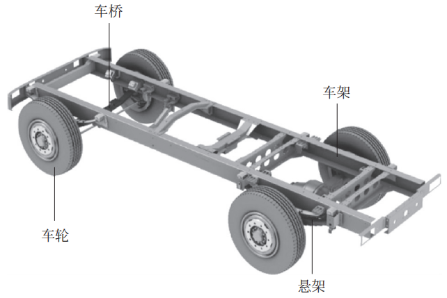 传动系统