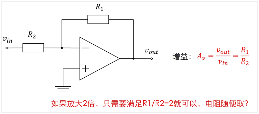 噪声