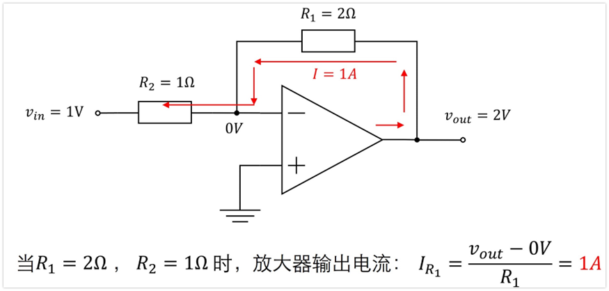 噪声