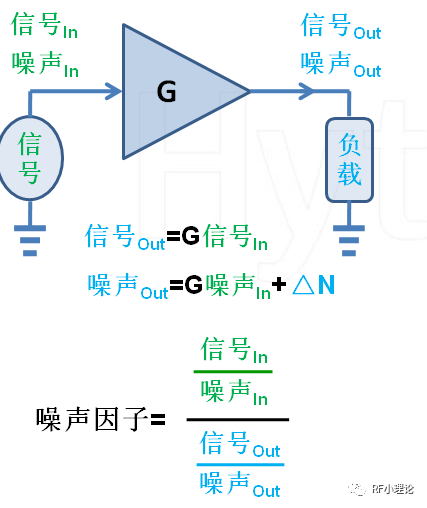 功放