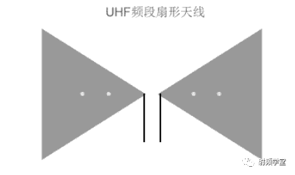 短波天线