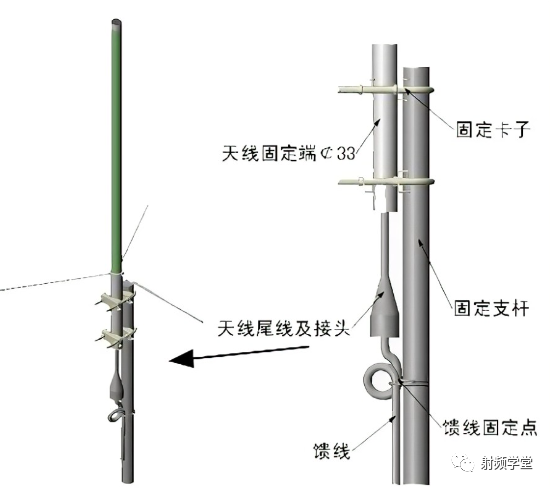 短波天线