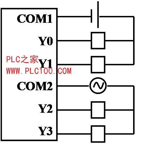 电气控制