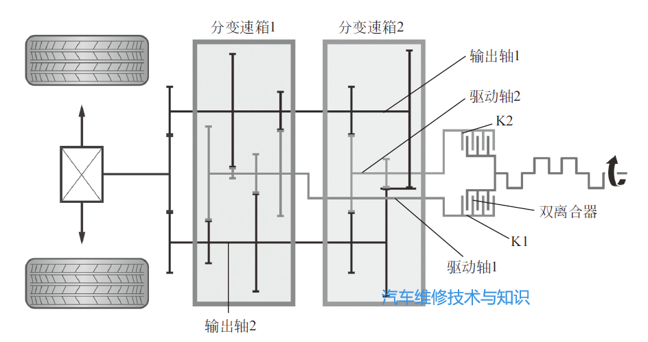 离合器