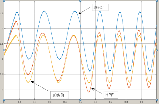 低通滤波器