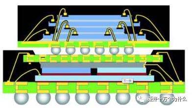 LPDDR5