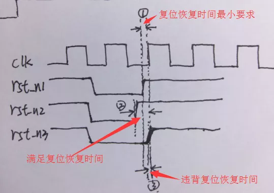 仿真