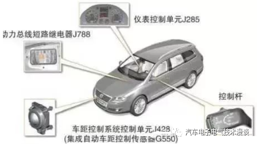 控制系统