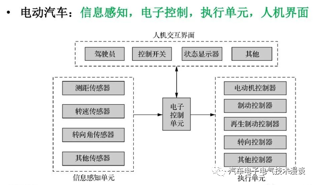 控制系统