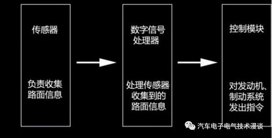 控制系统