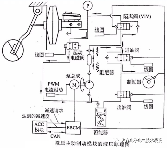 制动器