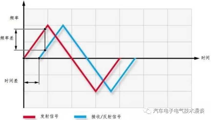 控制系统