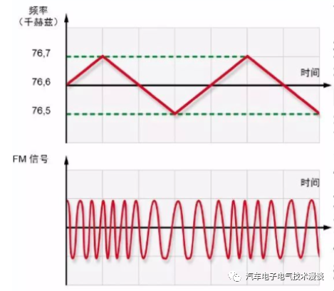 控制系统