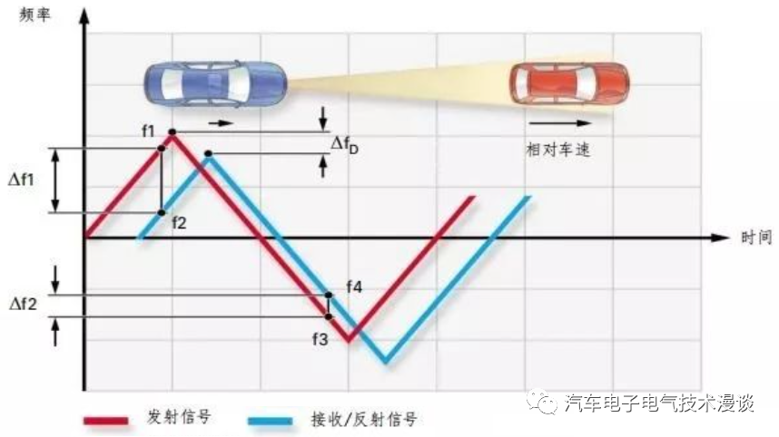 制动器