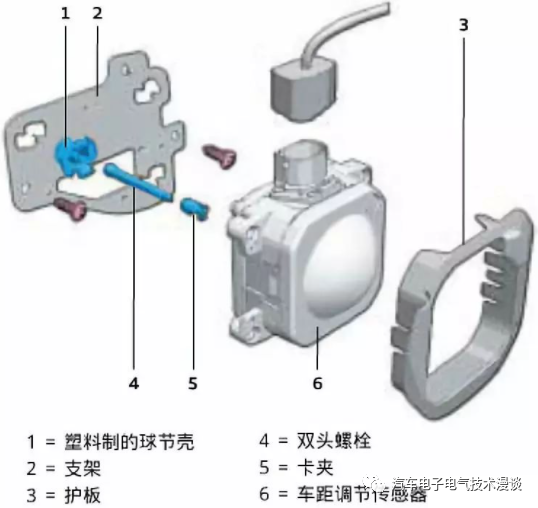 制动器