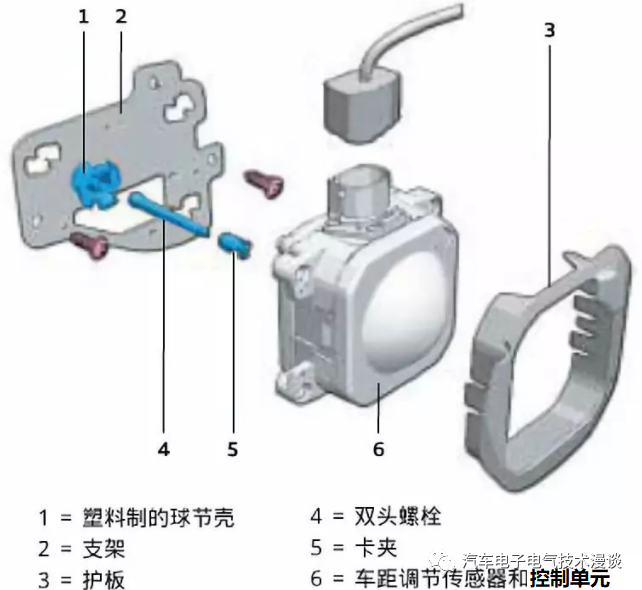 制动器