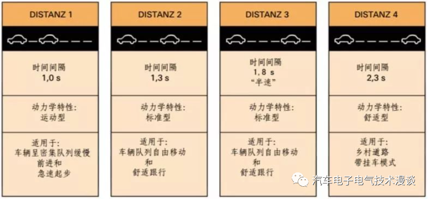 控制系统