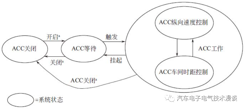 控制系统