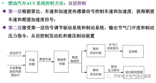 控制系统