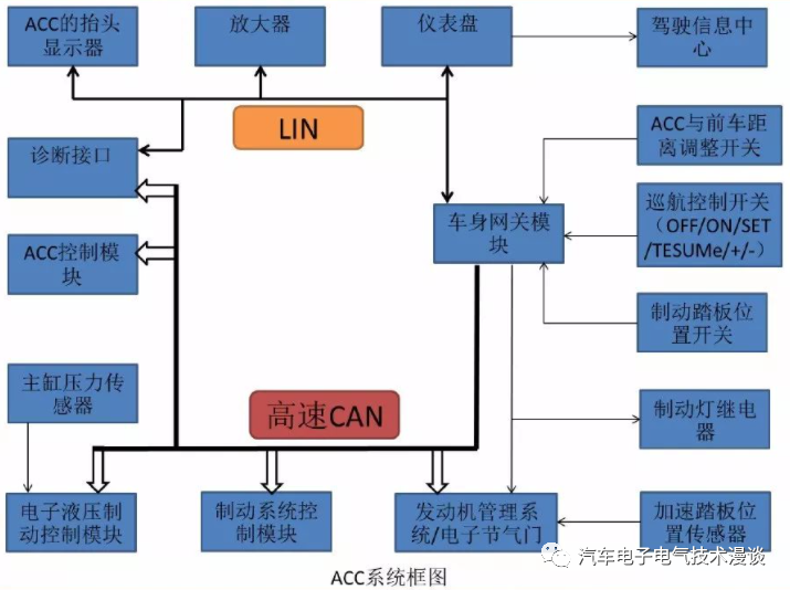 制动器