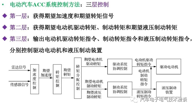 控制系统