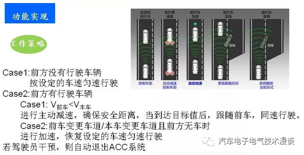 控制系统