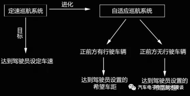 制动器