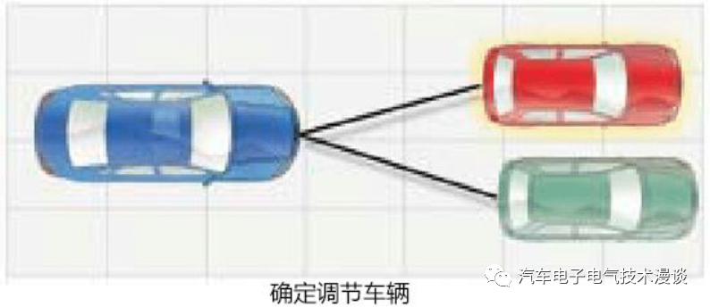 控制系统