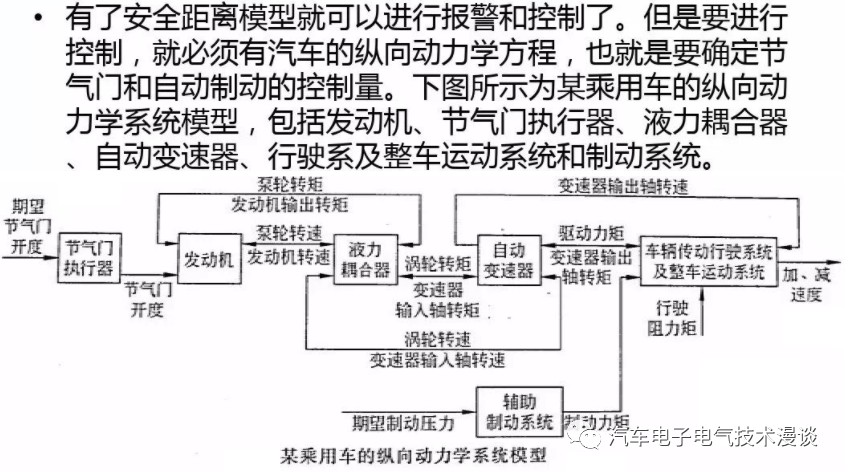 控制系统