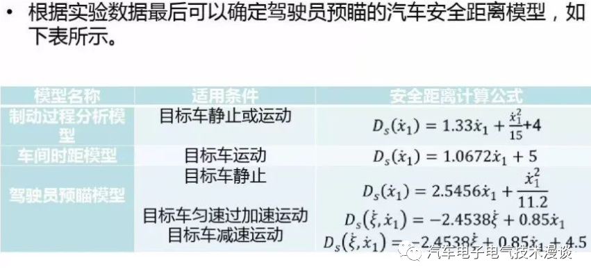 制动器