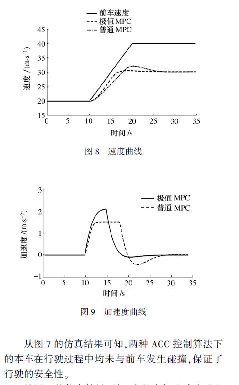 制动器