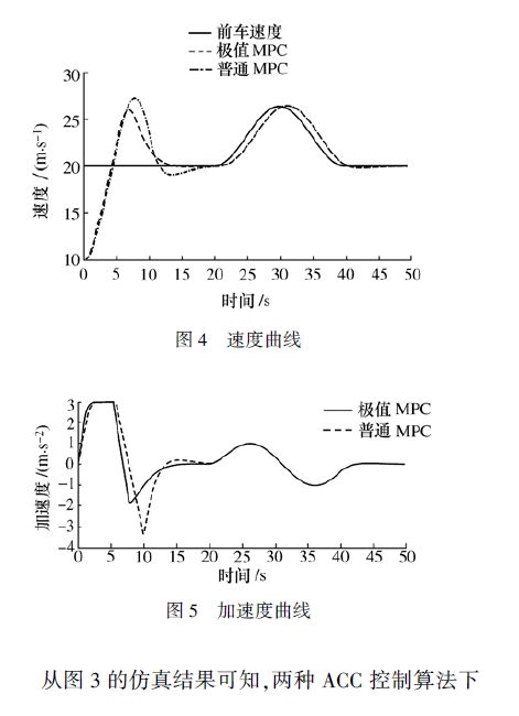 控制系统