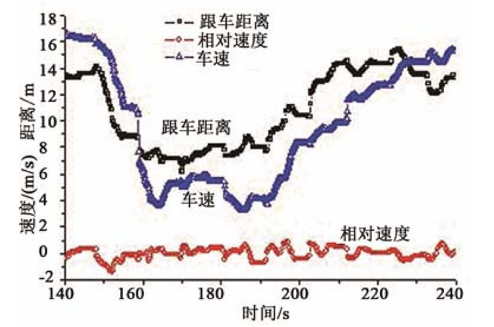 控制系统