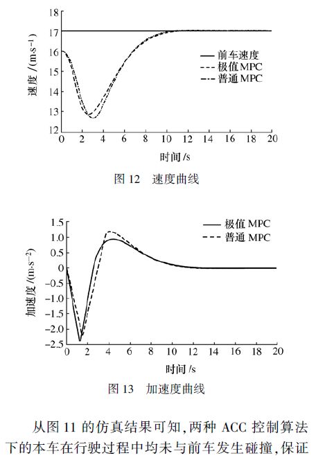 控制系统