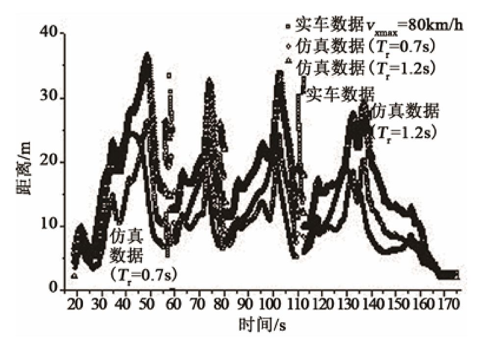 制动器