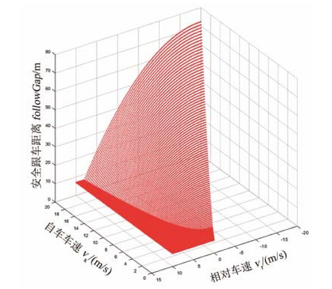 控制系统